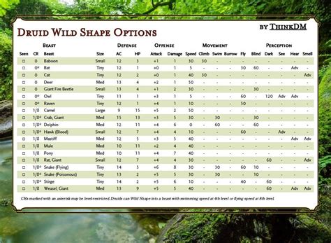 5e moon druid wild shape list.